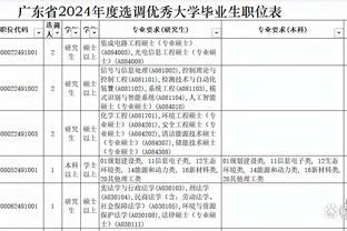 谁有意？泰厄斯-琼斯14中6拿到15分13助仅1失误 三分4中3